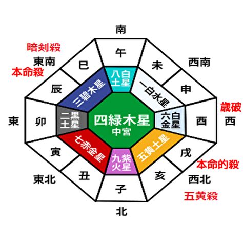 2023 風水 方位|2023年の吉方位と凶方位